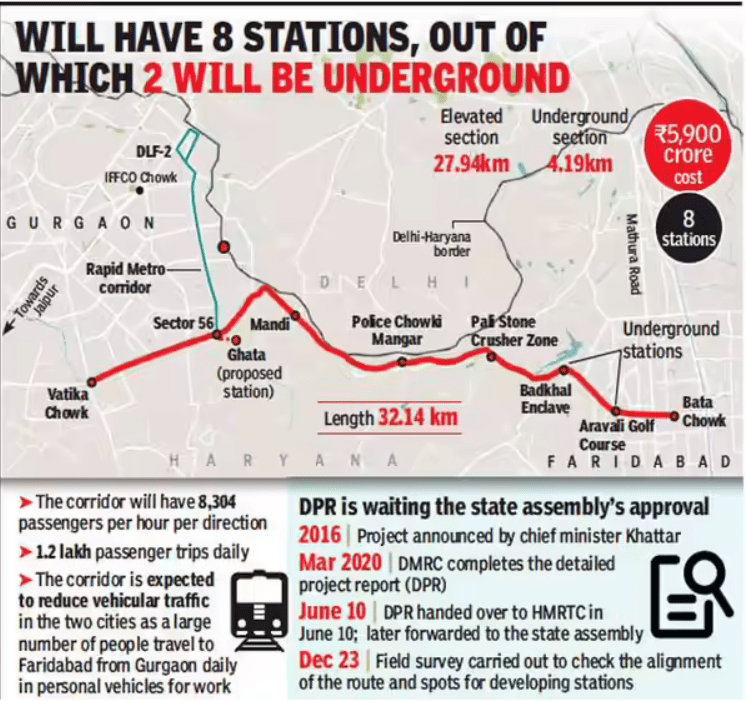 Mandi Delhi Mein Kahan Hai?